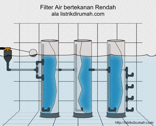 Cara Membuat Filter Air Dari Pipa Pvc 4 Inch - Kumpulan Tips