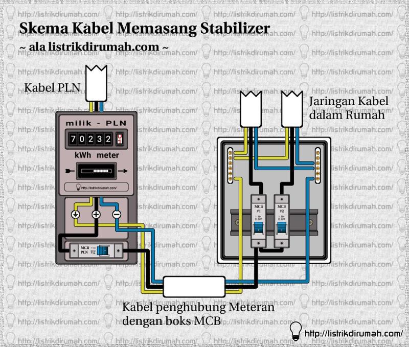  Skema Jalur Kabel SEBELUM Stabilizer di pasang Listrik 