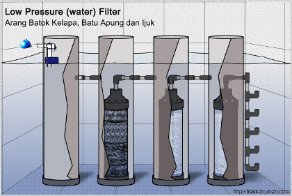 Filter Air untuk Orang Malas… | Listrik di Rumah